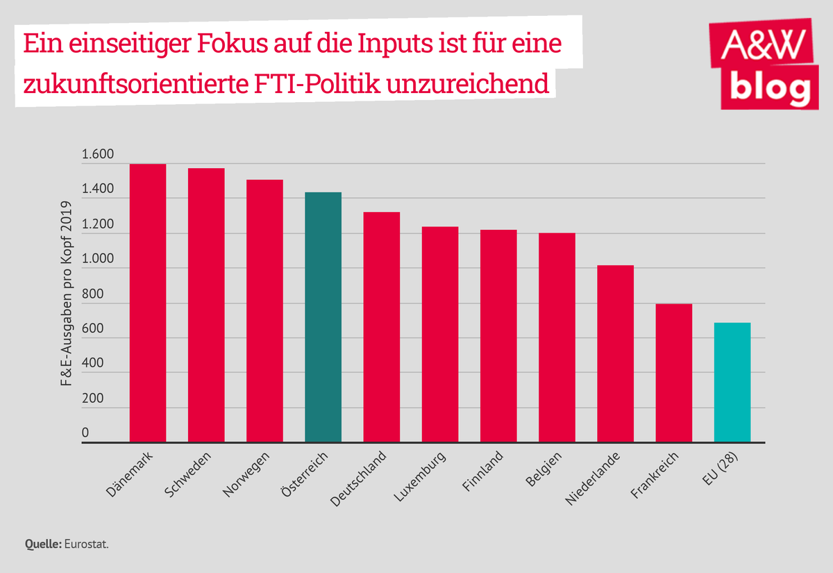 Dekoratives Bild © A&W Blog