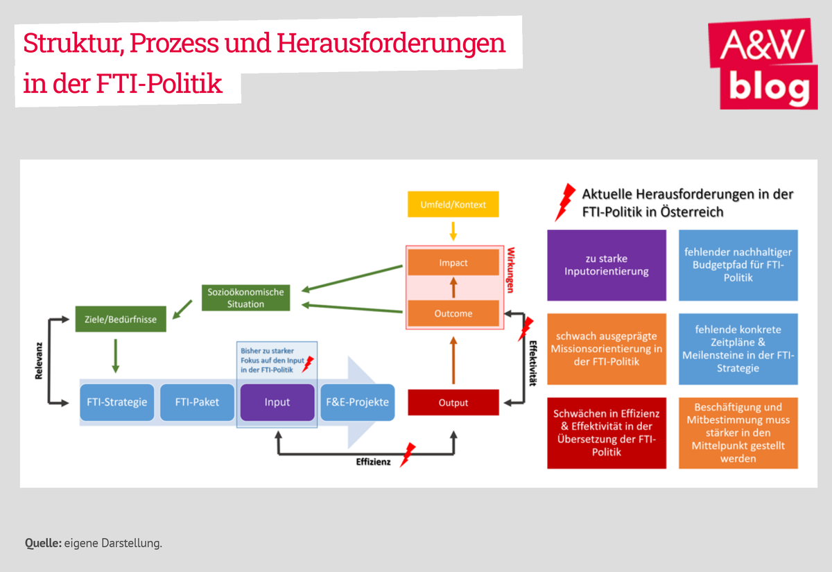 Dekoratives Bild © A&W Blog