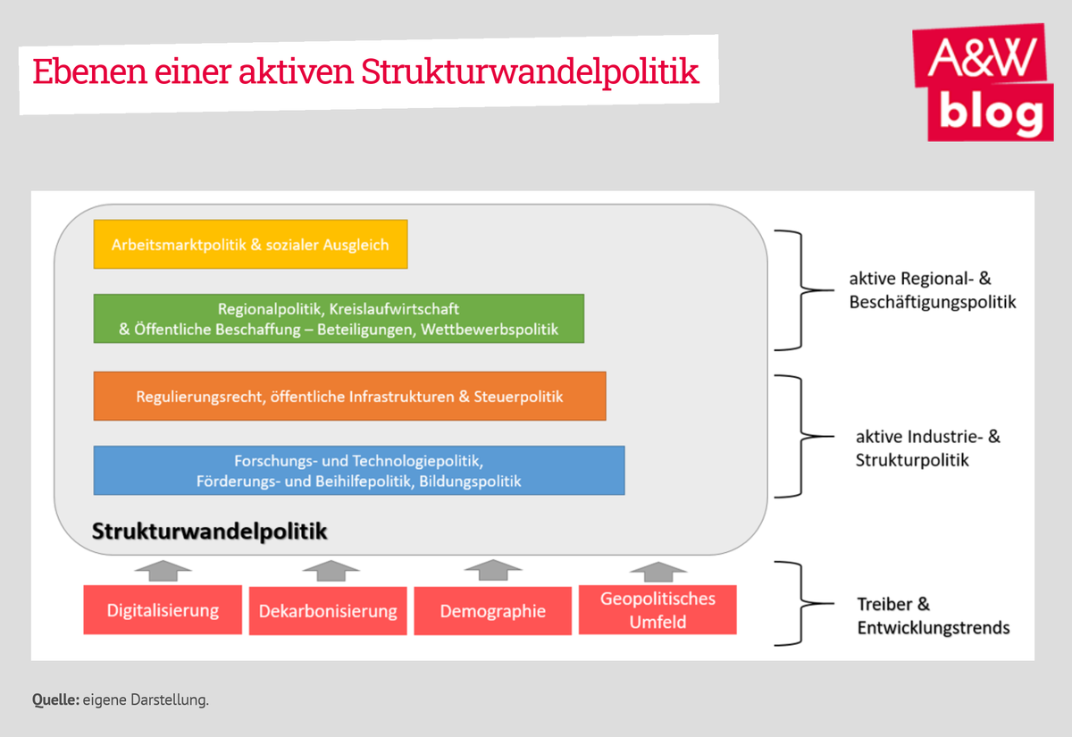 Dekoratives Bild © A&W Blog