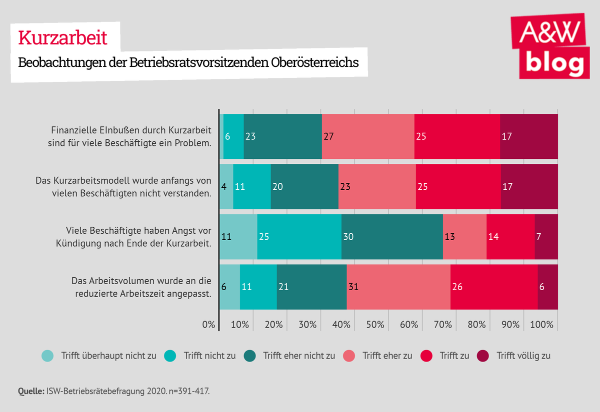 Dekoratives Bild © A&W Blog