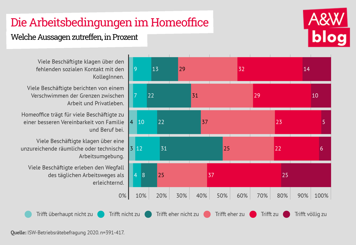 Dekoratives Bild © A&W Blog