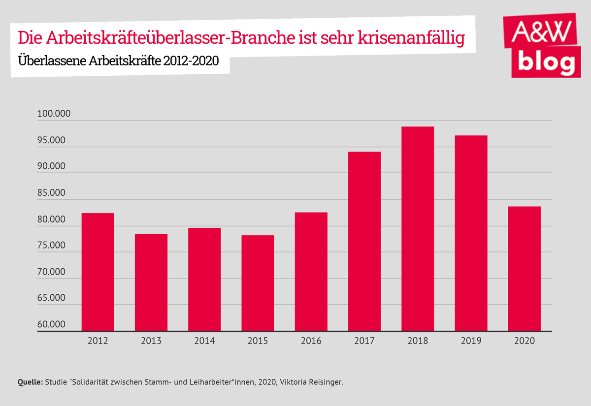 Dekoratives Bild © A&W Blog