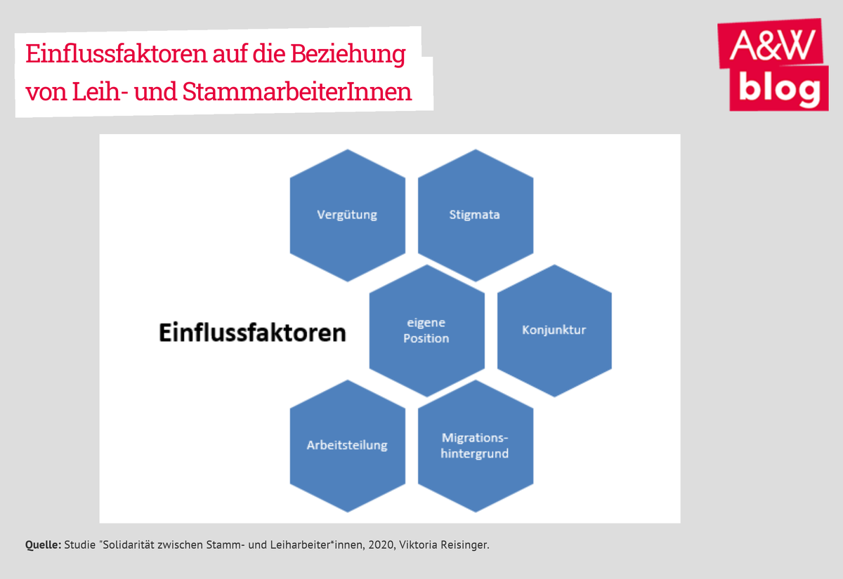 Dekoratives Bild © A&W Blog