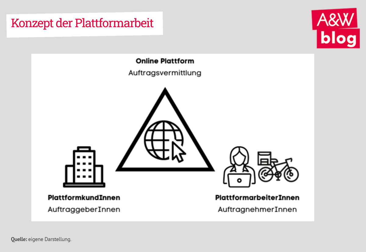 Dekoratives Bild © A&W Blog