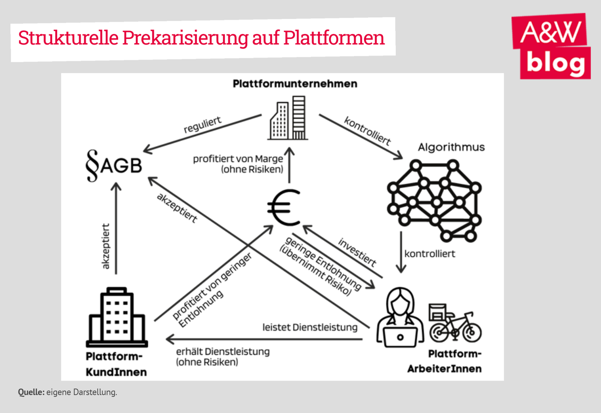 Dekoratives Bild © A&W Blog