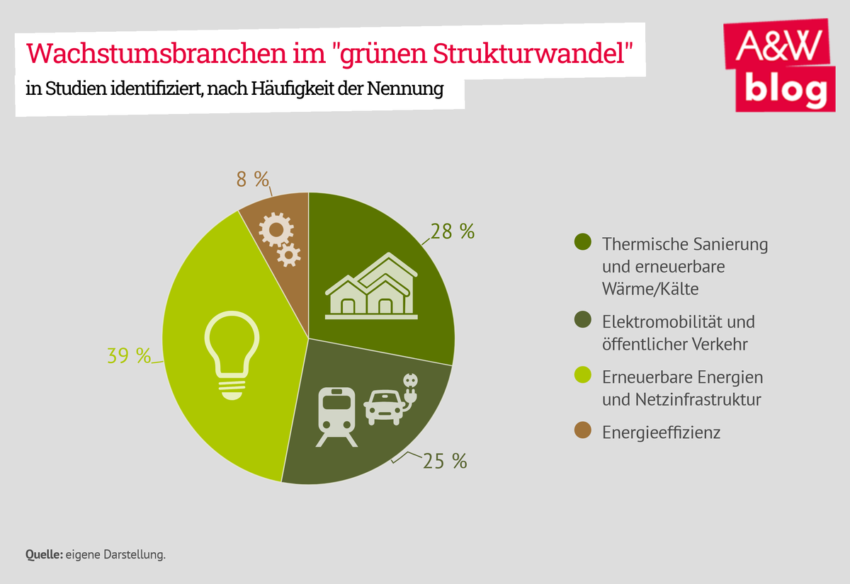 Dekoratives Bild © A&W Blog