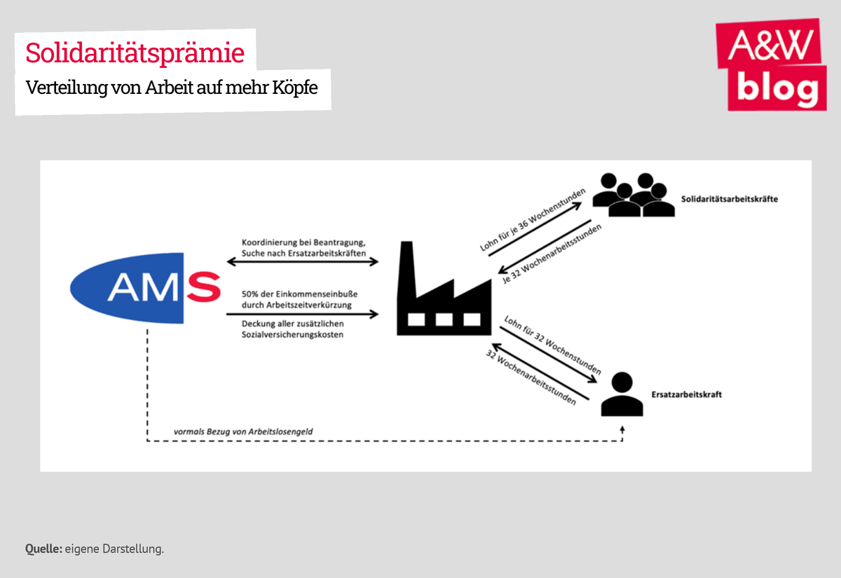 Dekoratives Bild © A&W Blog