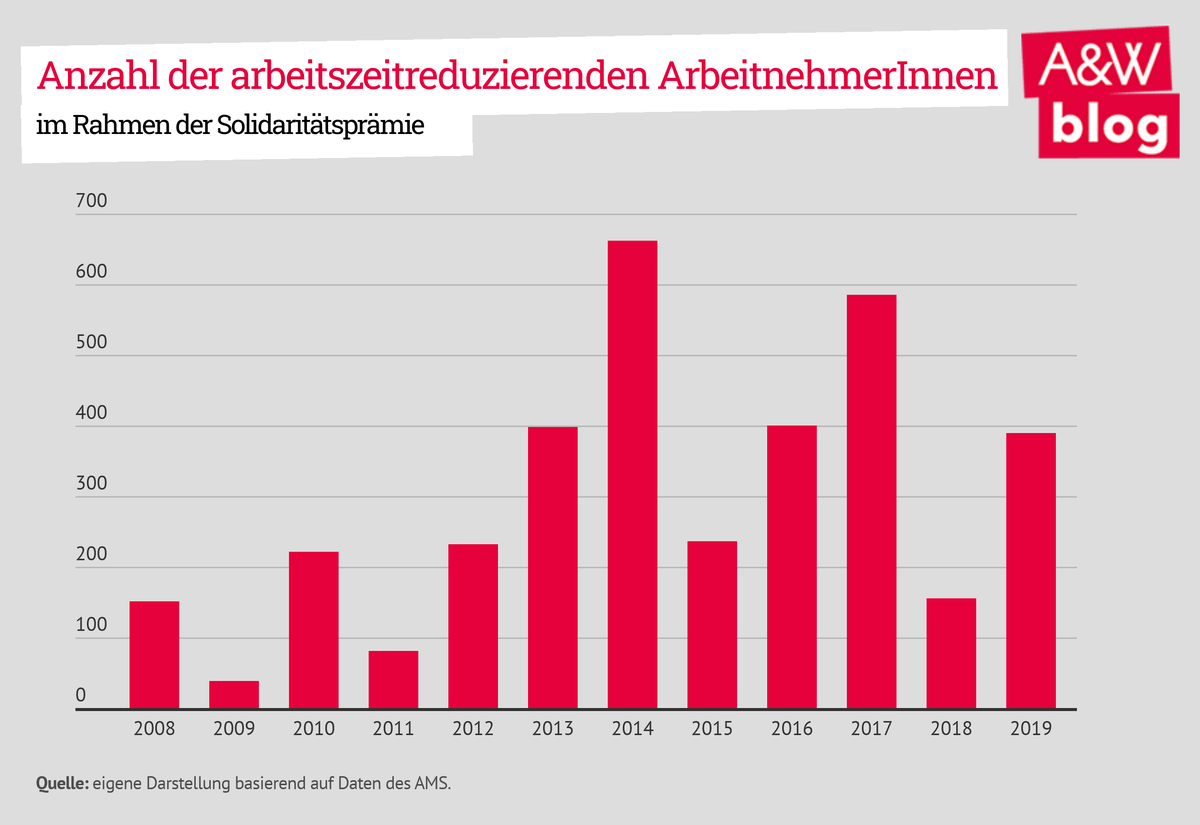 Dekoratives Bild © A&W Blog