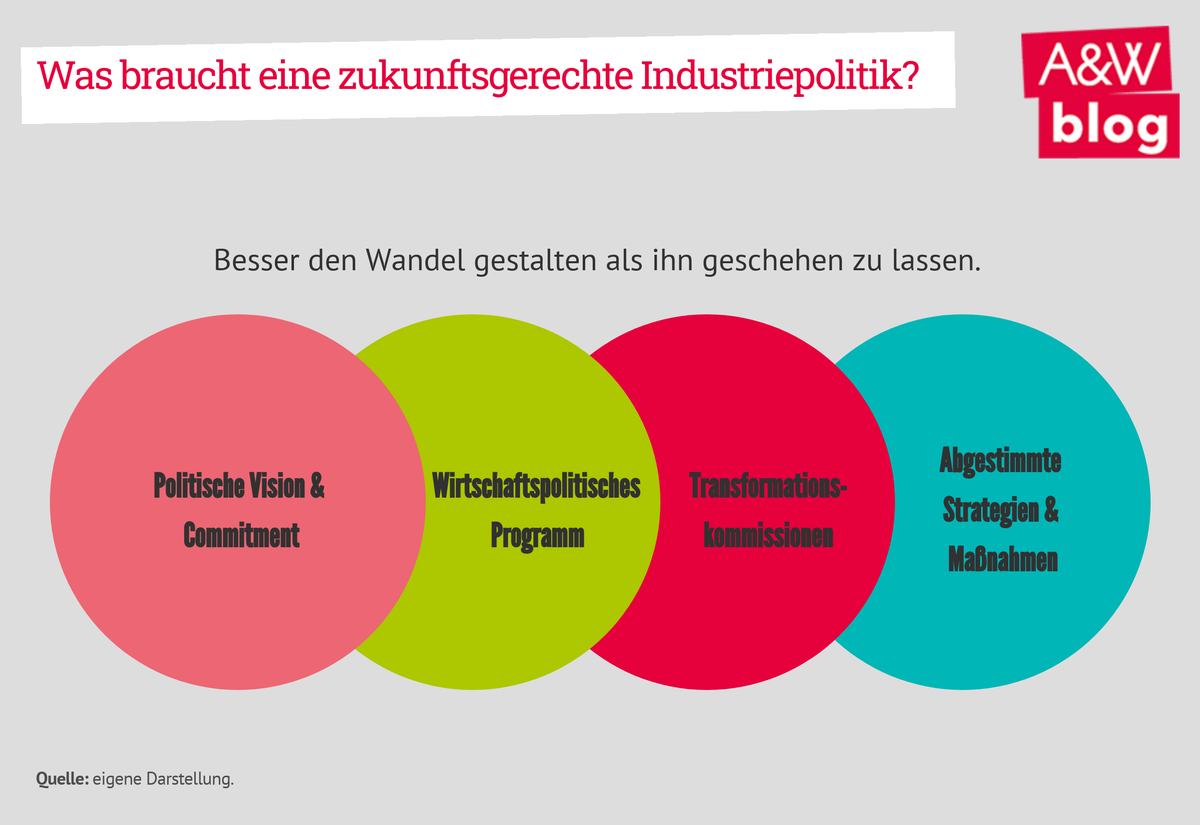 Dekoratives Bild © A&W Blog