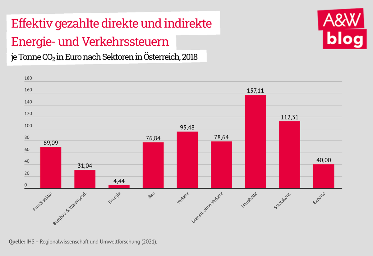 Dekoratives Bild © A&W Blog