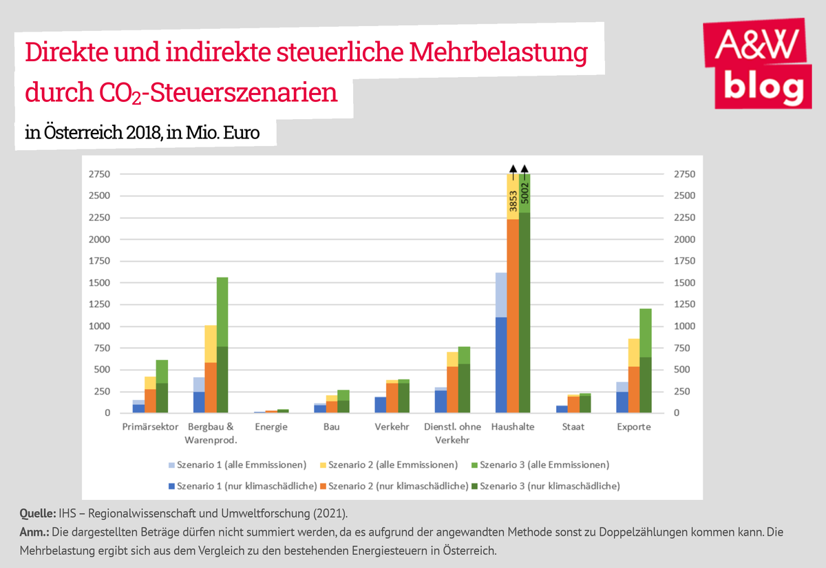 Dekoratives Bild © A&W Blog