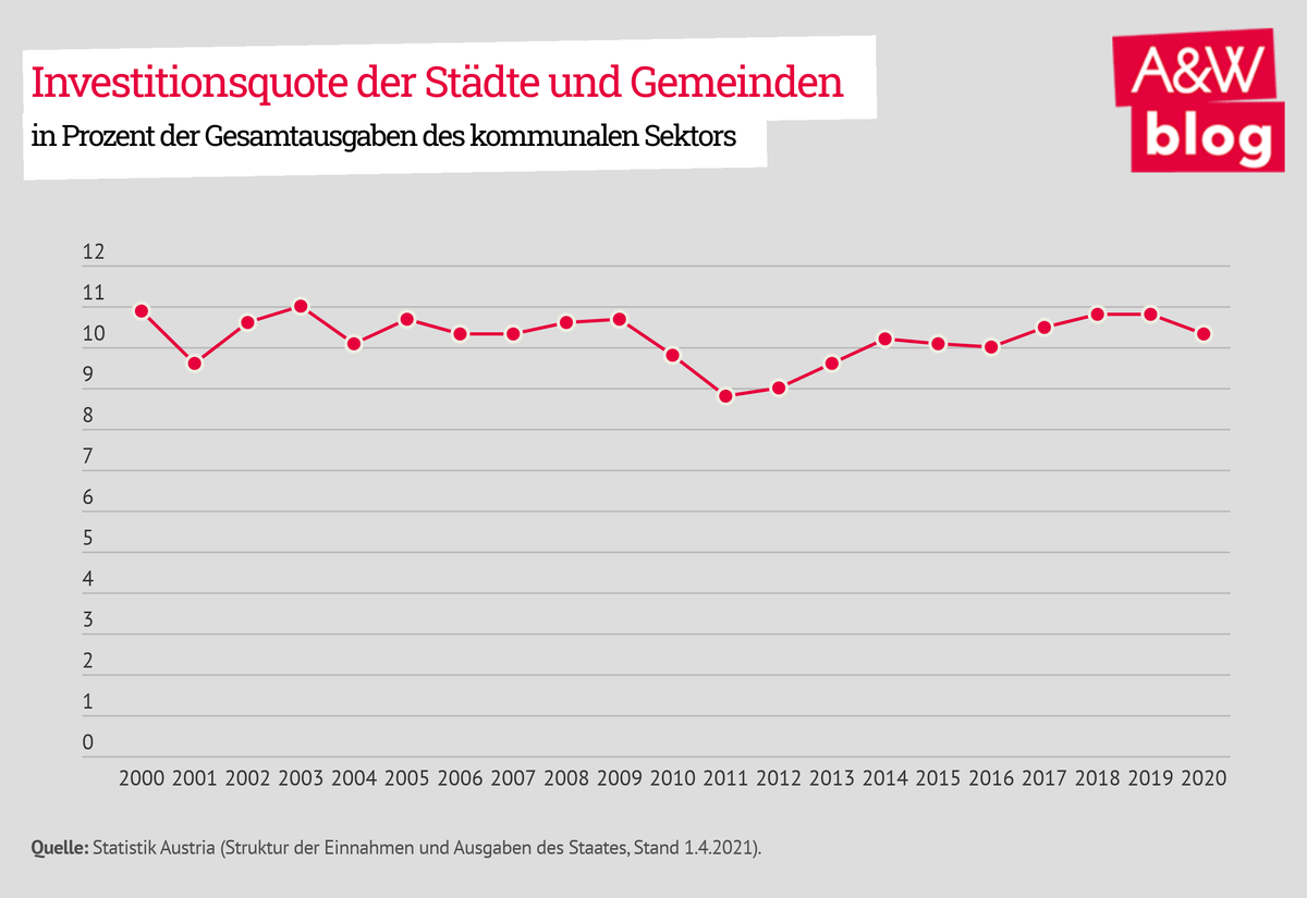 Dekoratives Bild © A&W Blog