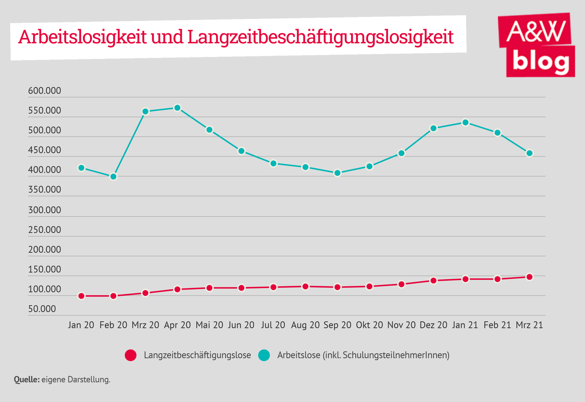 Dekoratives Bild © A&W Blog