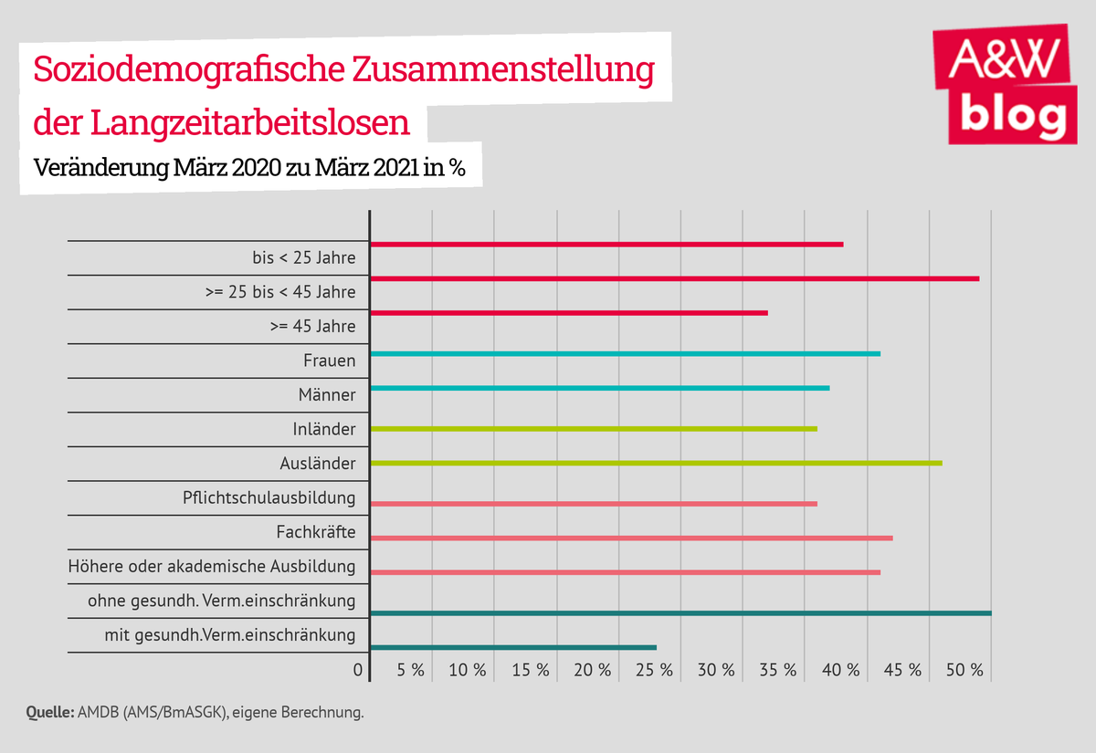 Dekoratives Bild © A&W Blog