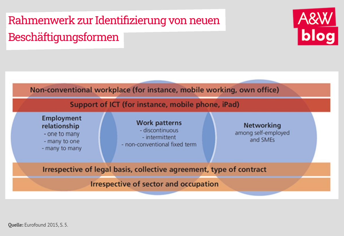 Dekoratives Bild © A&W Blog