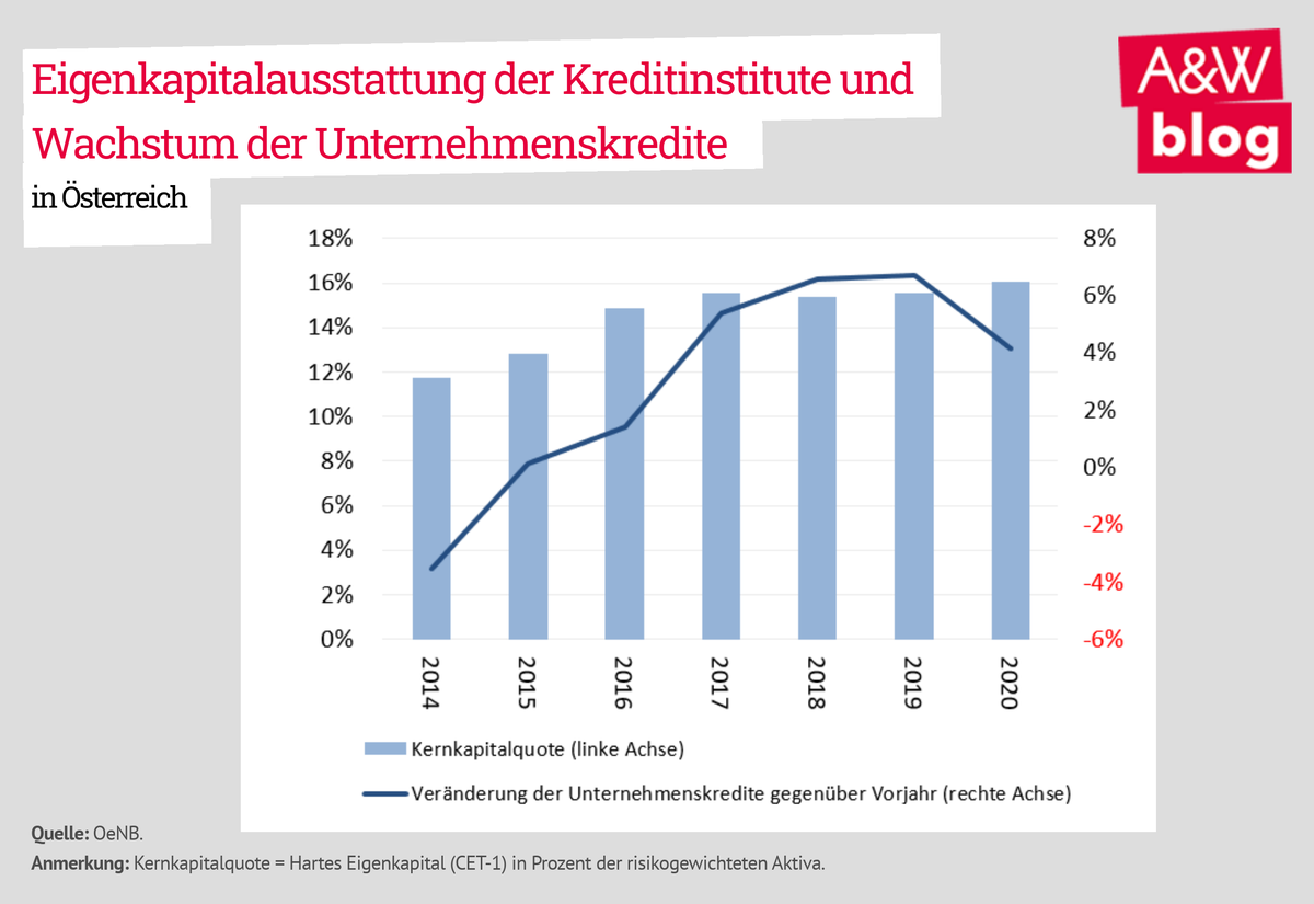 Dekoratives Bild © A&W Blog