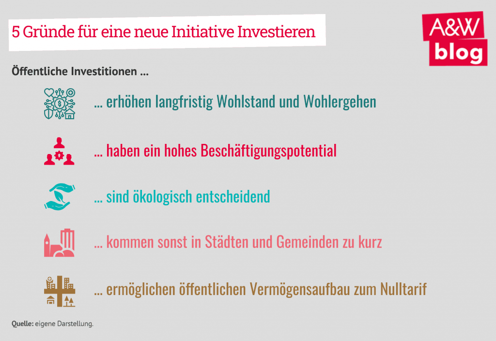 Dekoratives Bild © A&W Blog