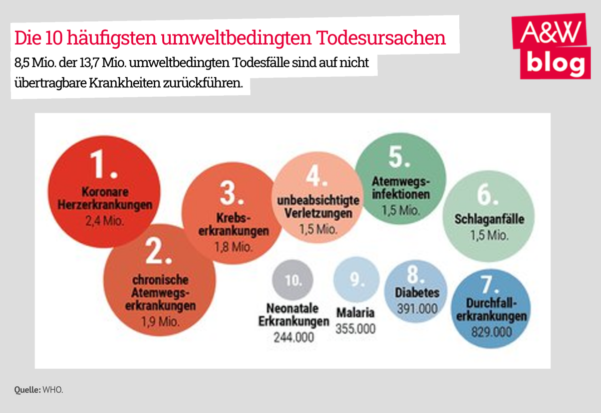 Dekoratives Bild © A&W Blog