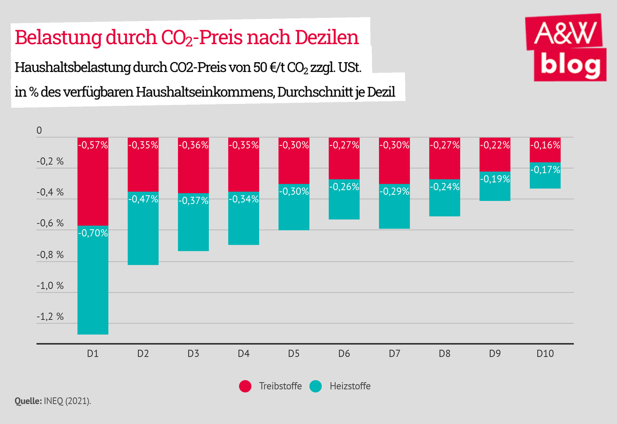 Dekoratives Bild © A&W Blog