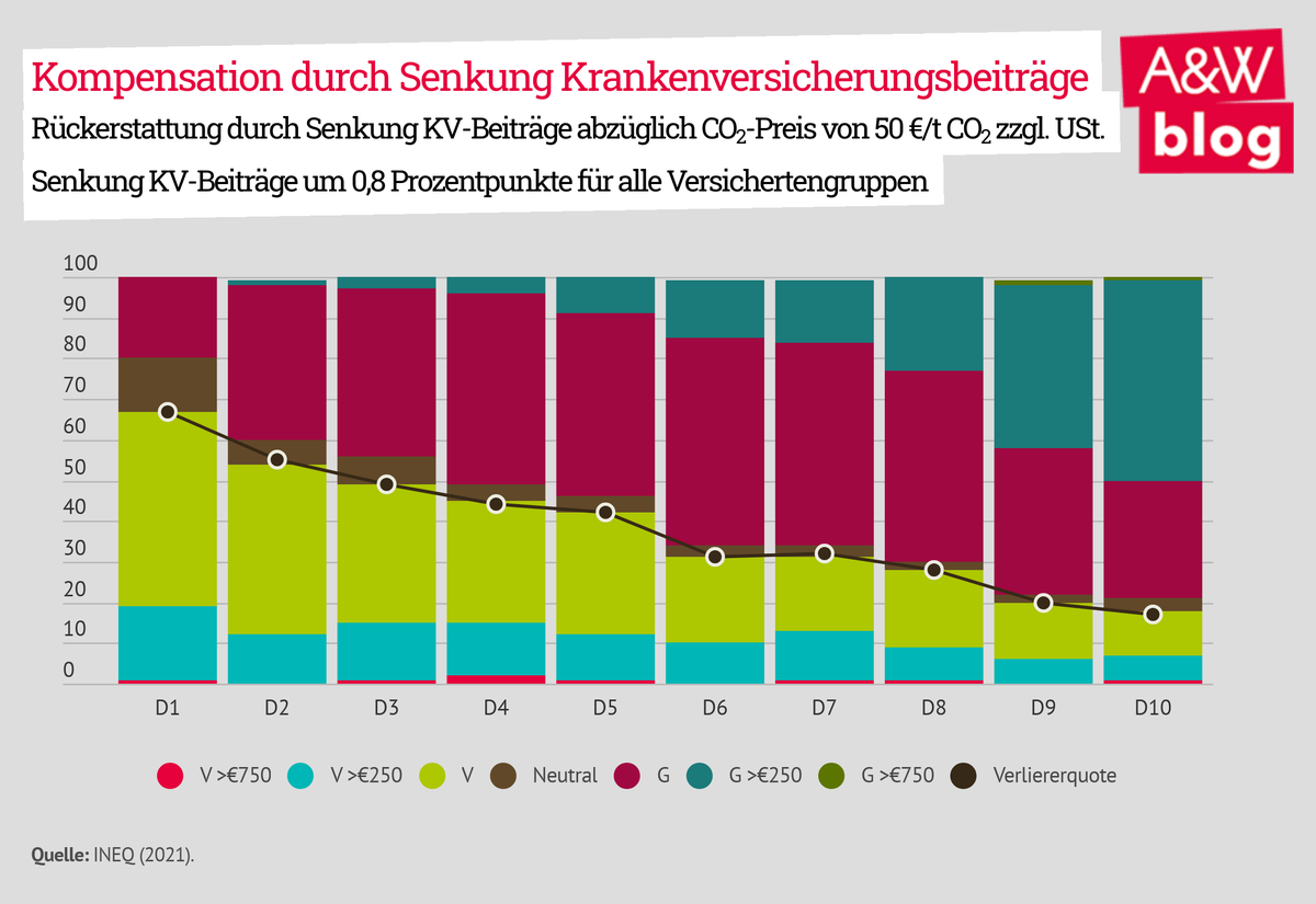 Dekoratives Bild © A&W Blog