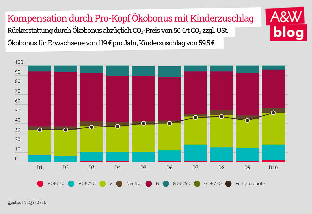 Dekoratives Bild © A&W Blog