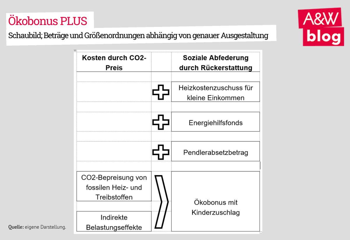 Dekoratives Bild © A&W Blog