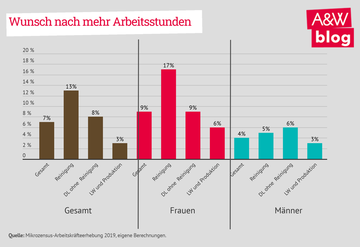 Dekoratives Bild © A&W Blog