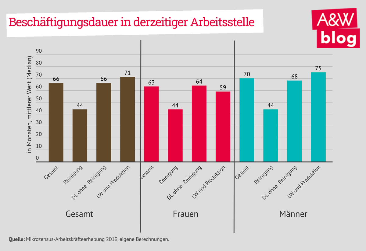 Dekoratives Bild © A&W Blog