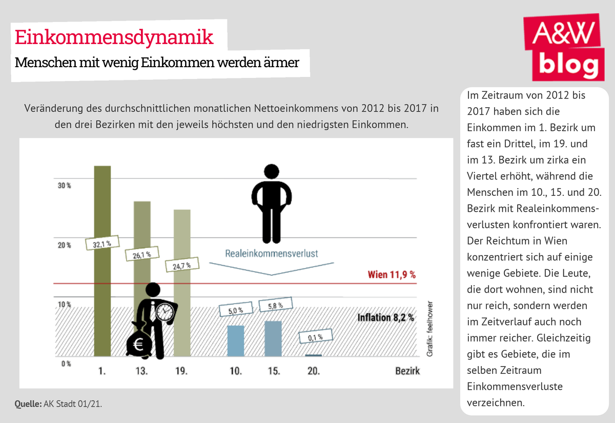 Dekoratives Bild © A&W Blog