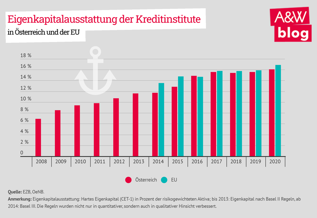 Dekoratives Bild © A&W Blog