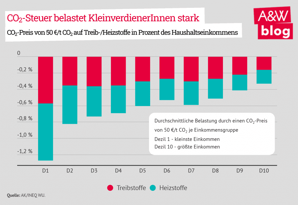 Dekoratives Bild © A&W Blog