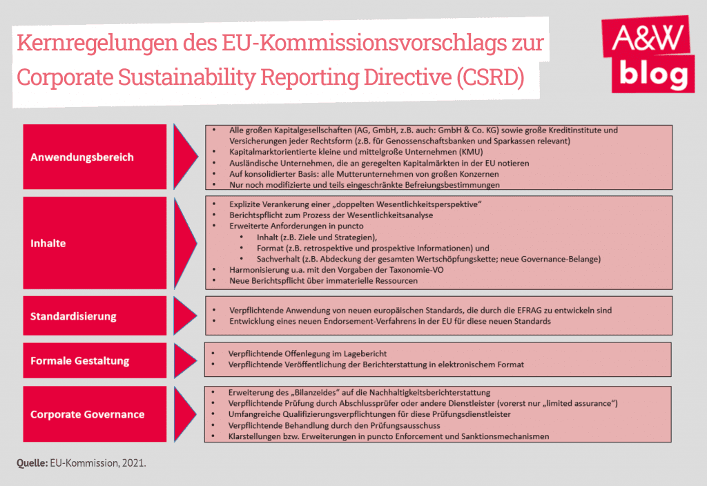 Dekoratives Bild © A&W Blog