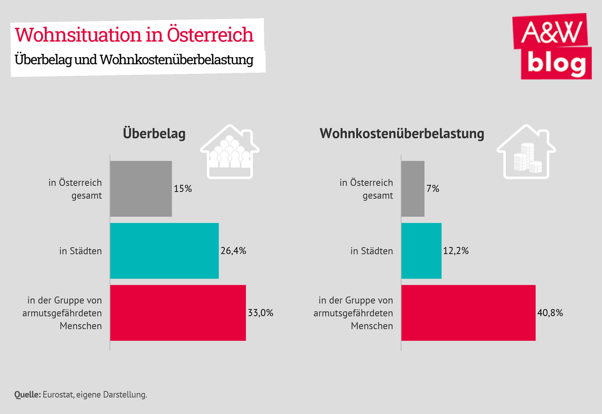 Dekoratives Bild © A&W Blog