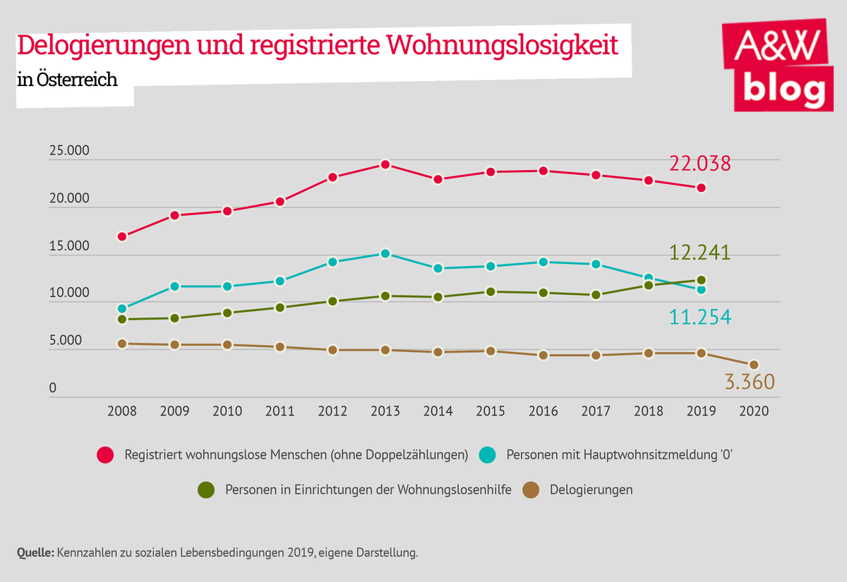 Dekoratives Bild © A&W Blog