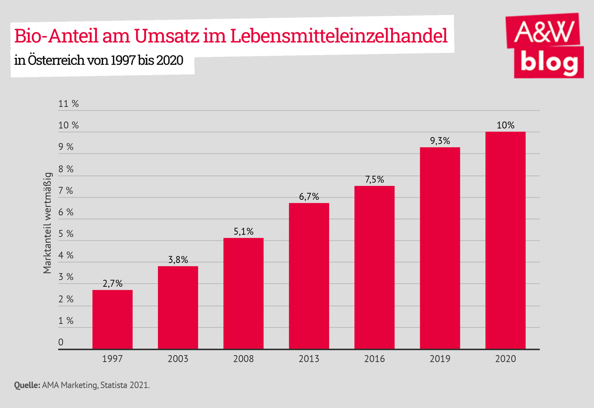 Dekoratives Bild © A&W Blog