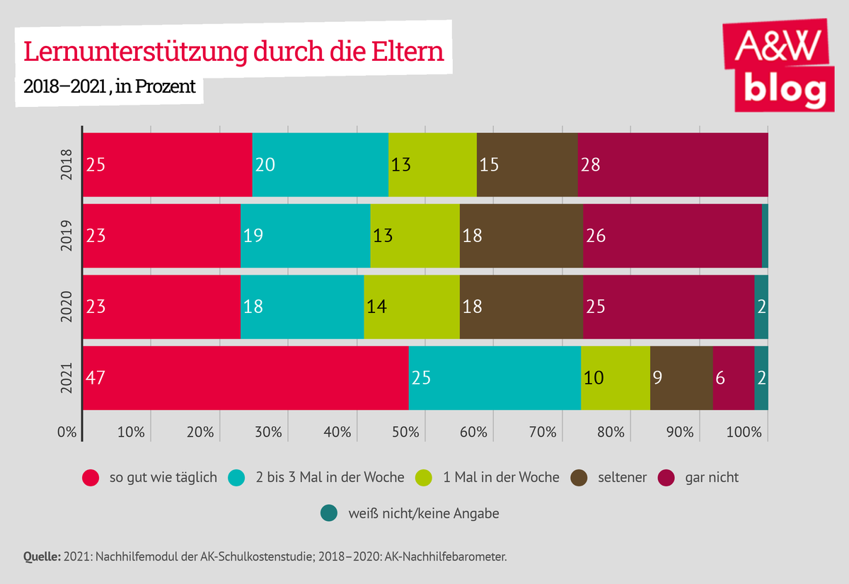 Dekoratives Bild © A&W Blog