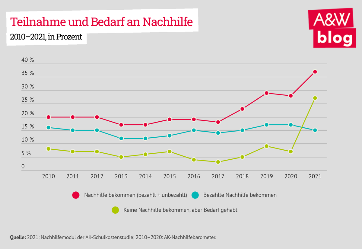 Dekoratives Bild © A&W Blog