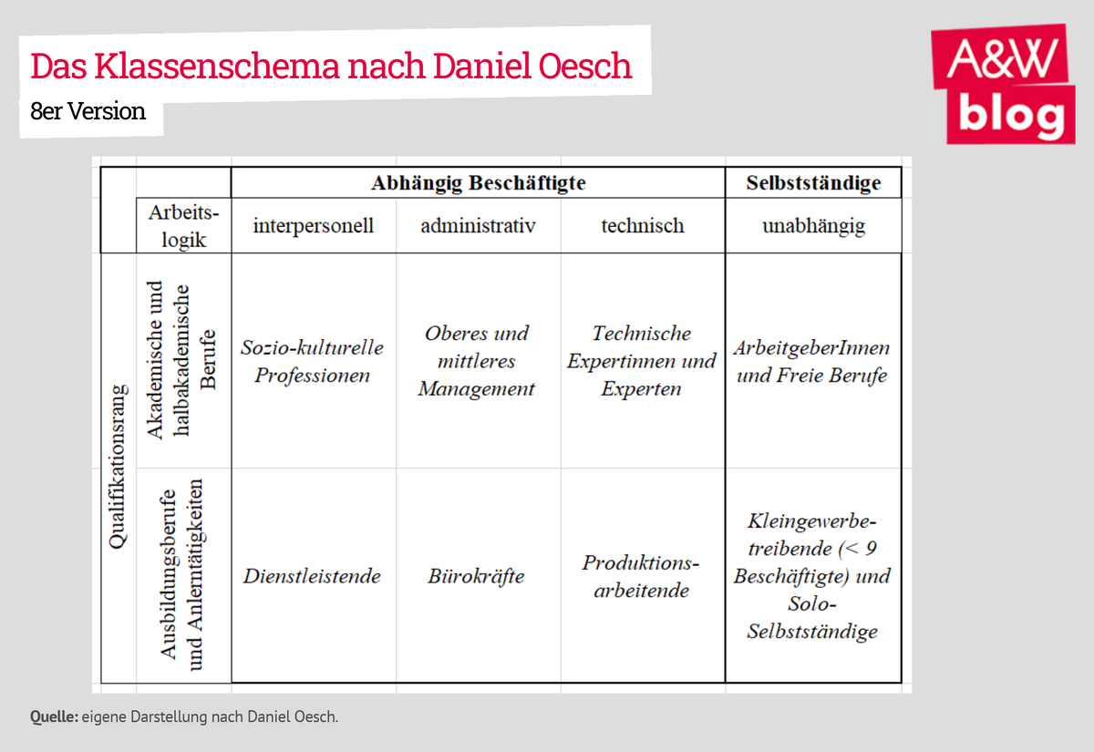 Dekoratives Bild © A&W Blog