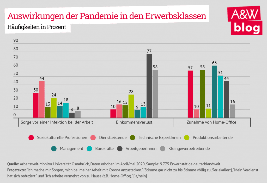 Dekoratives Bild © A&W Blog