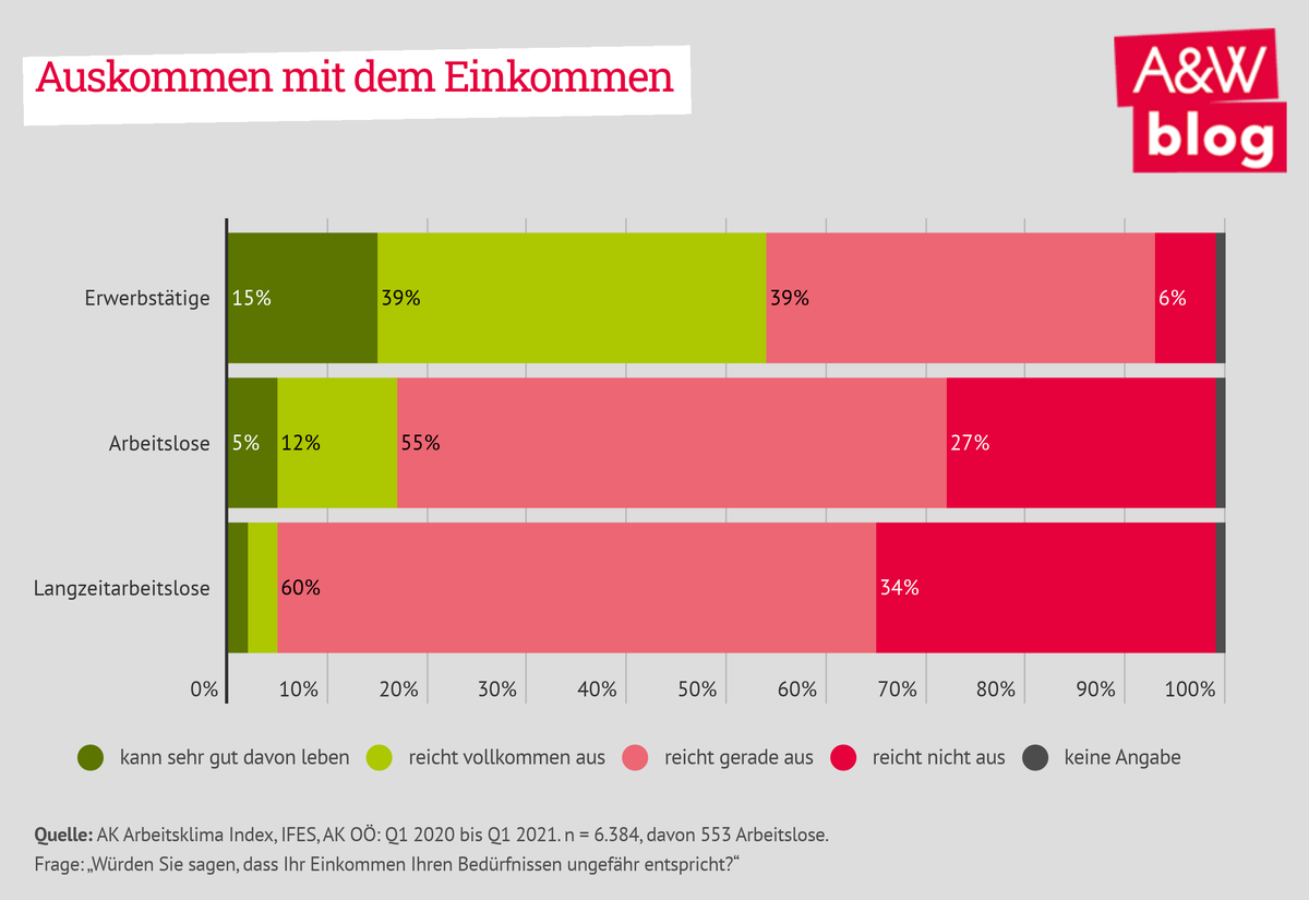 Dekoratives Bild © A&W Blog