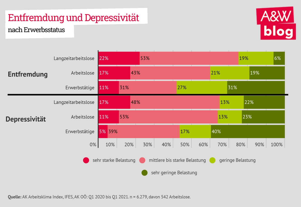 Dekoratives Bild © A&W Blog