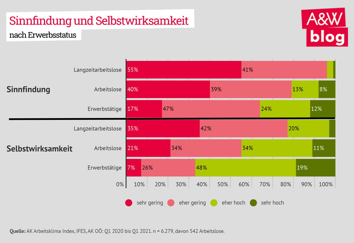 Dekoratives Bild © A&W Blog