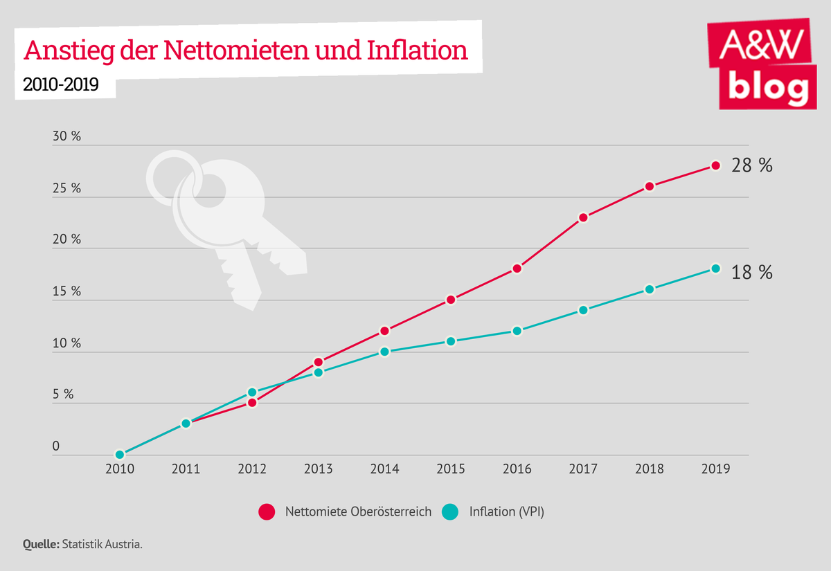 Dekoratives Bild © A&W Blog