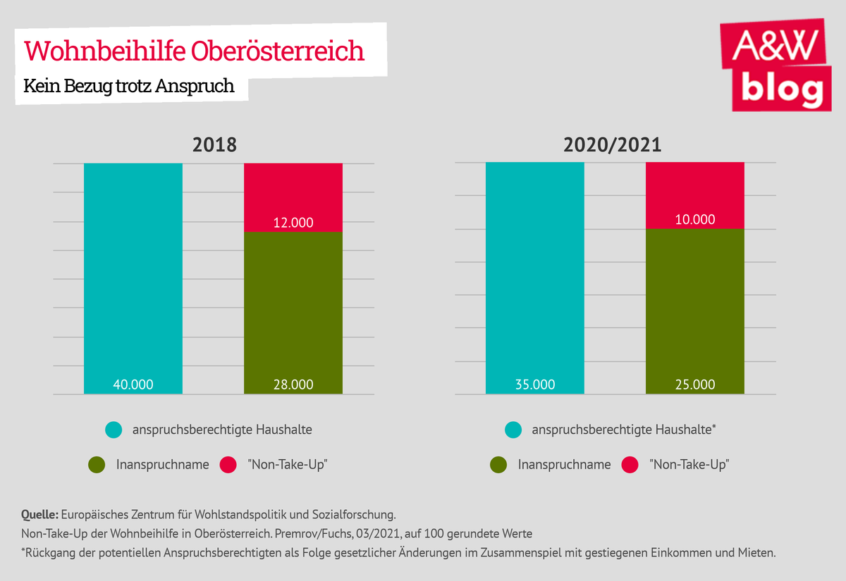 Dekoratives Bild © A&W Blog