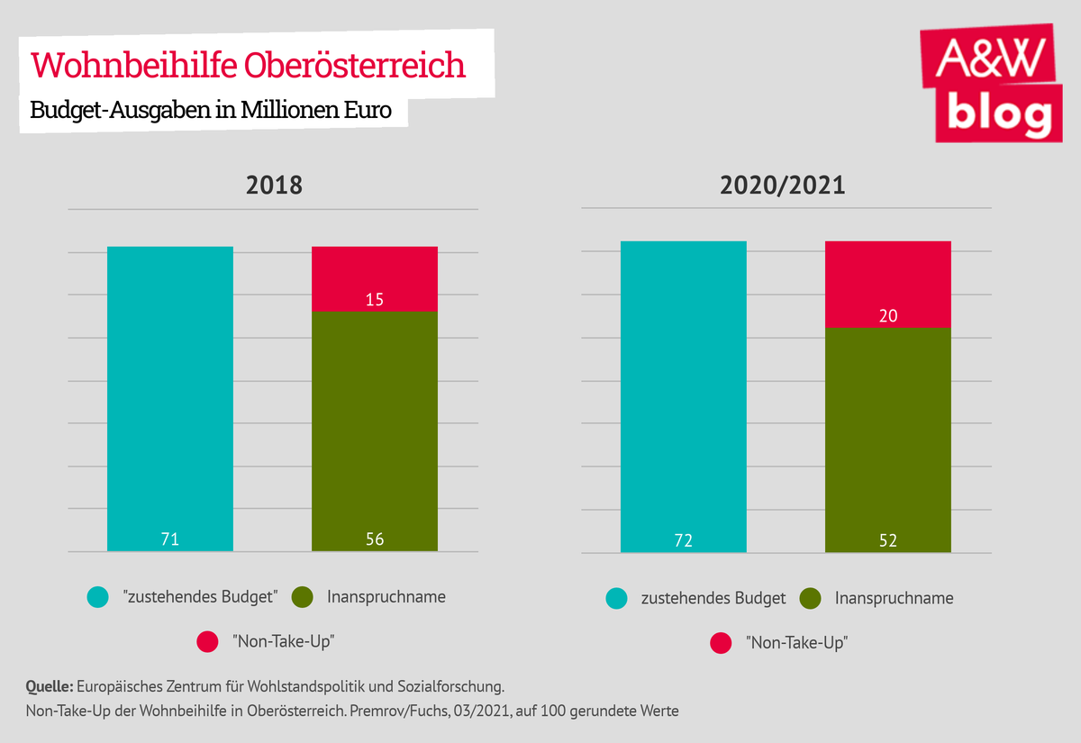 Dekoratives Bild © A&W Blog