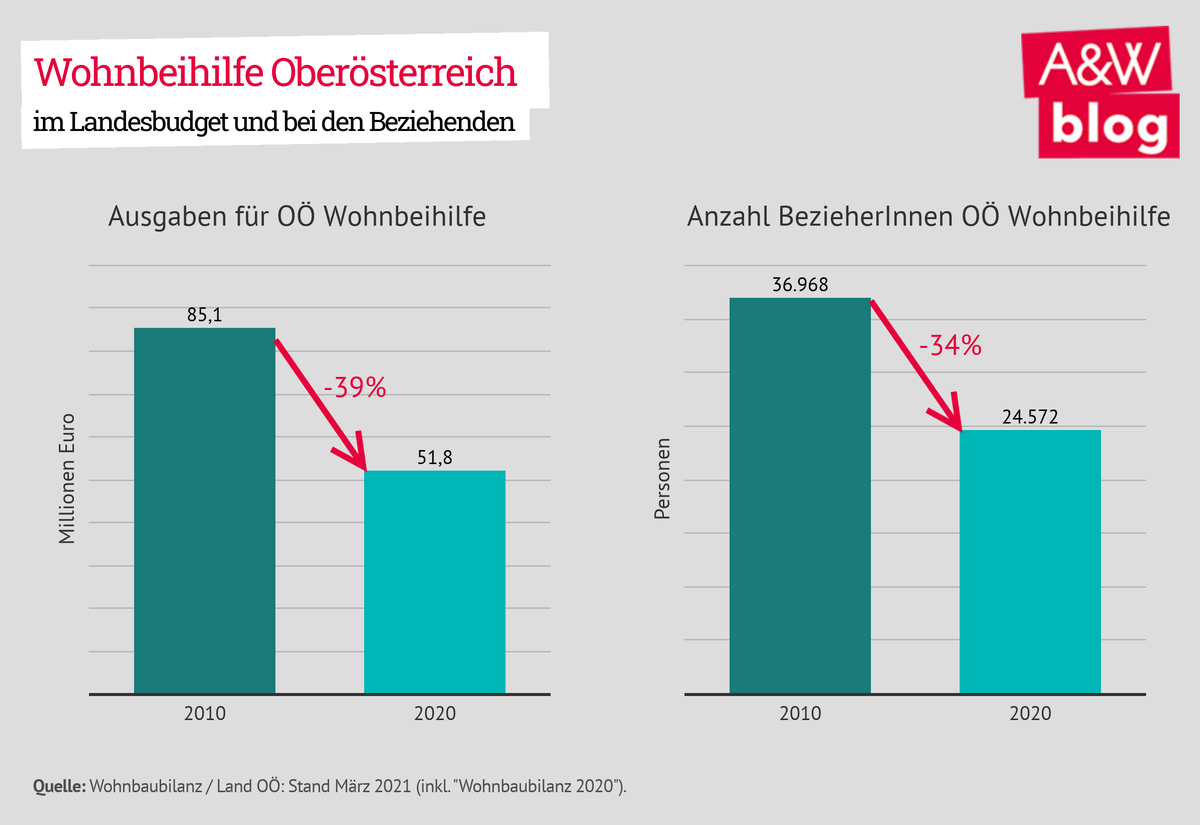 Dekoratives Bild © A&W Blog