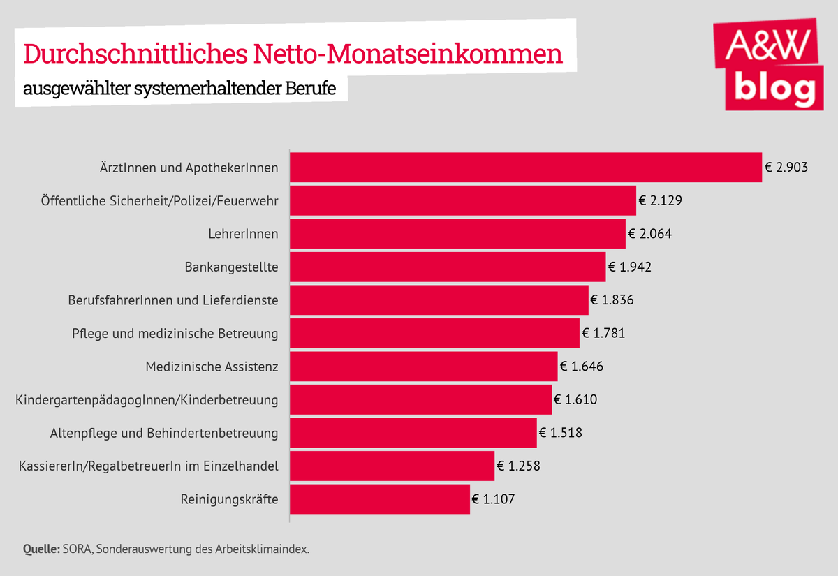 Dekoratives Bild © A&W Blog