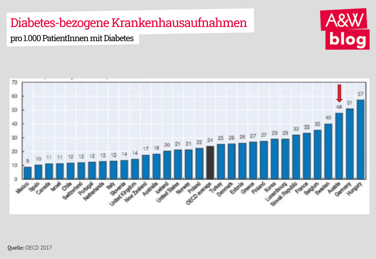 Dekoratives Bild © A&W Blog