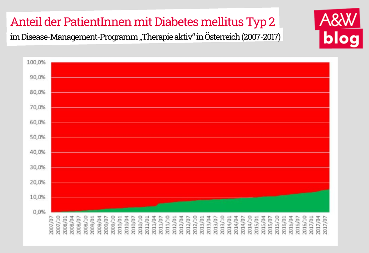 Dekoratives Bild © A&W Blog