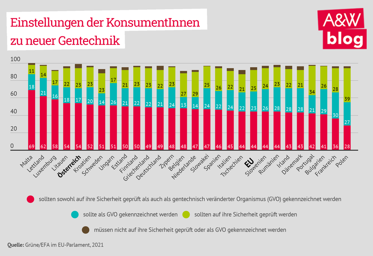 Dekoratives Bild © A&W Blog